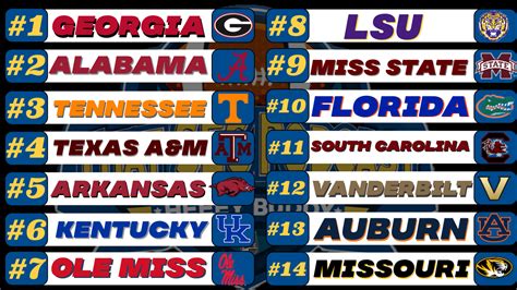 Mike's Week 5 SEC Power Rankings Explained - That SEC Podcast