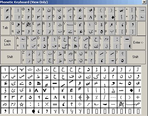 Urdu Keyboard layout for Windows & Mac. | Urdu Language | Pinterest | Language