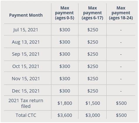 Advance Child Tax Credit Payments - Krilogy | Wealth Management and Financial Planning