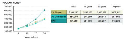 Hybrid Long Term Care Insurance Policies with Life Benefits - Compare ...