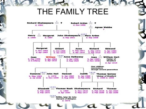 William Shakespeare Family Tree