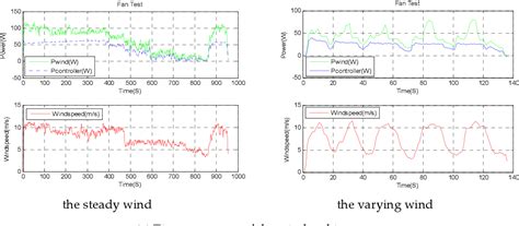 Figure 11 from The Optimization of Hybrid Power Systems with Renewable Energy and Hydrogen ...