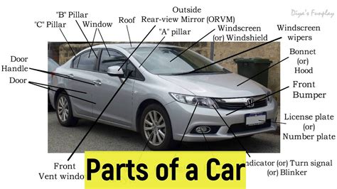 Top 25 Parts Of A Car Exterior [PDF] – Design Engineering, 54% OFF