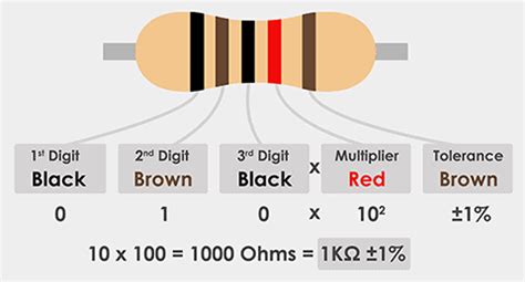 Resistor color code acronym - lasopastorage