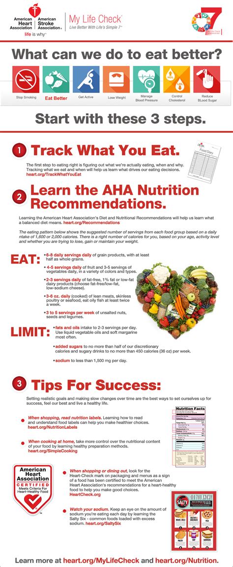 How to Eat Better and Healthier - Infographic