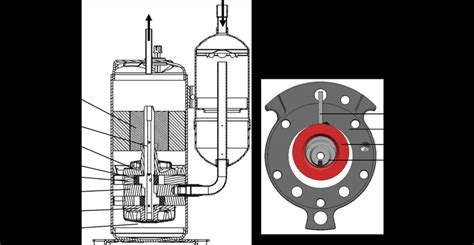 Structure of rotary compressor | Download Scientific Diagram