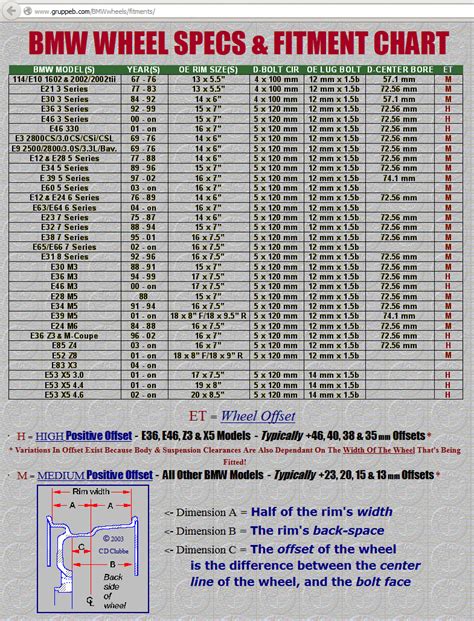 Bmw Wheel Offset Chart