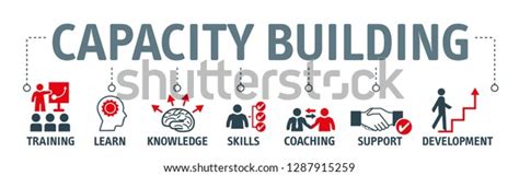 Banner Capacity Building Vector Illustration Concept Stock Vector (Royalty Free) 1287915259