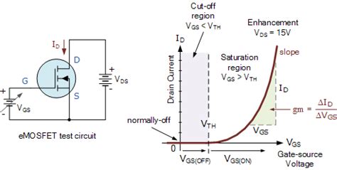 Mosfet Transistor Amplifier