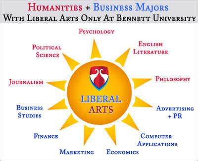 Liberal Arts Degree: 7 reasons you should pursue a degree in Liberal Arts from Bennett University