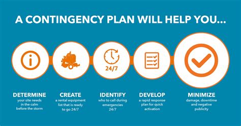 Planning for Every Contingency - Water Finance & Management