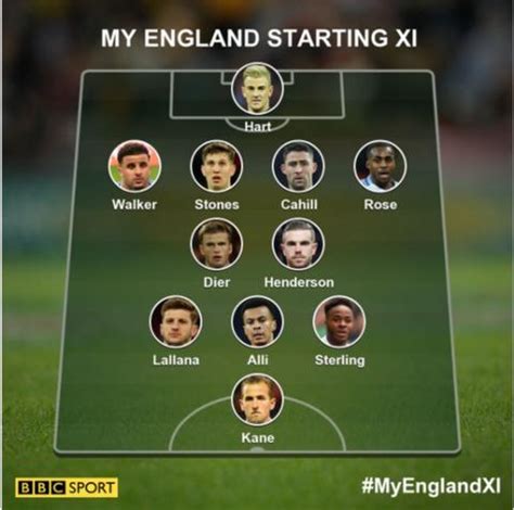 England: What is Gareth Southgate's best XI? Select yours - BBC Sport