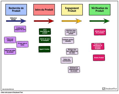 Exemple de Carte de Scénario Agile Storyboard Door fr-examples