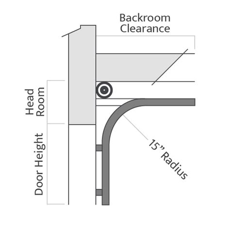 Garage Door Tracks: What To Know Before Purchasing