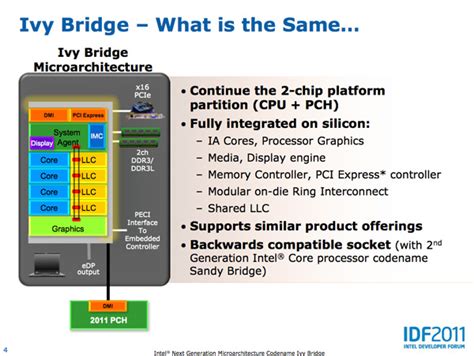 Core Architecture Changes - Intel's Ivy Bridge Architecture Exposed