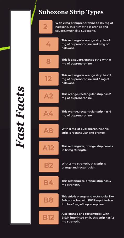 What Do Suboxone Strips Look Like? 2mg, 8 mg & 12mg | Bicycle Health