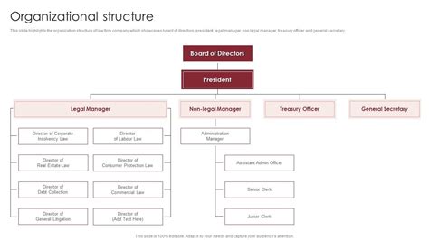 Organizational Structure Global Legal Services Company Profile Ppt ...