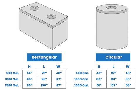 Septic Tank Dimensions (Standard Sizes & Capacity) - Designing Idea