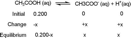 A 30.0 mL sample of a 0.200 M acetic acid solution is titrated with a 0.100 M NaOH solution ...