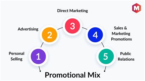 Promotional Mix: Definition, Examples & How to Use It | Marketing91