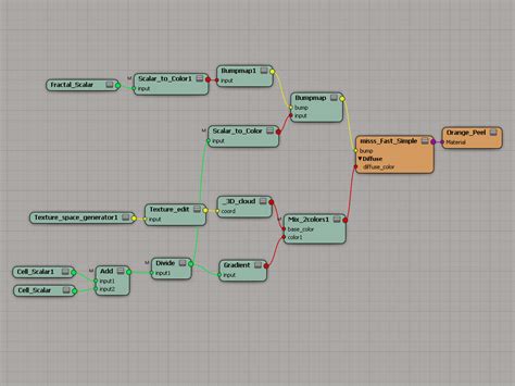 Caffeine Abuse: Procedural orange skin