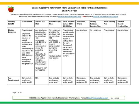 Appleby's 2023 Employer Plans for Small Businesses- Comparison Table ...