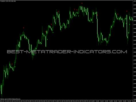 MACD Crossover Alert Indicator » MT4 Indicators MQ4 & EX4 » Best-MetaTrader-Indicators.com