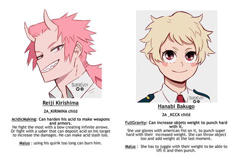 🌞Superevey🌜 on Twitter: "Bnha Second Gen ! You asked for the quirks and other infos, here t ...