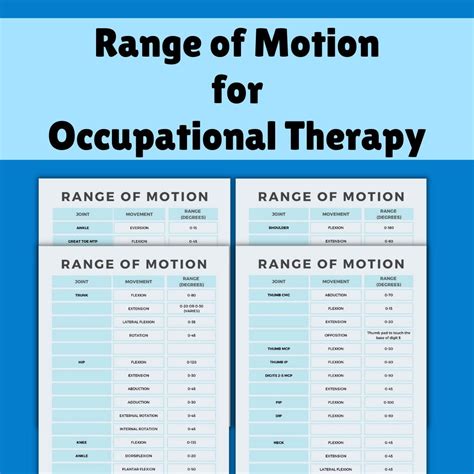 Range of Motion Chart for Rehabilitation Occupational Therapy and OT ...