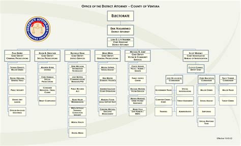 Organizational Chart – Ventura County District Attorney