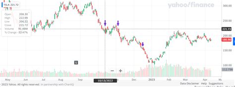 Engulfing Candlestick Pattern in trading explained - Blog Binomo