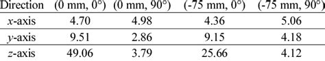 Stiffness measurement results | Download Table