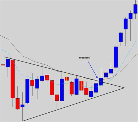 The Common Forex Candlestick Patterns | Trading charts, Forex, Reading mastery