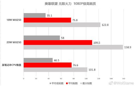 Venta > geforce mx250 benchmark > en stock