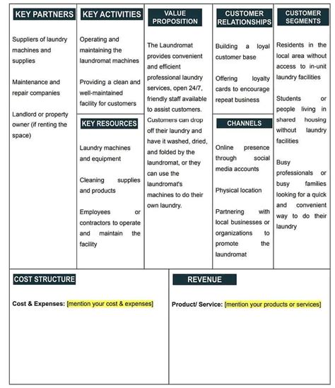 Laundromat Business Plan [2024- Download Free Template]