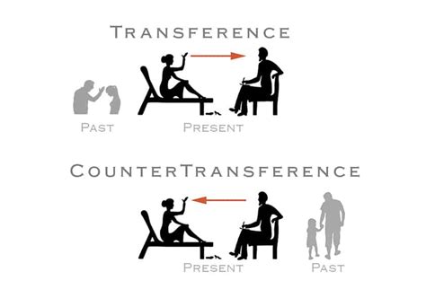 What is Transference and Countertransference? | Leah Benson Therapy