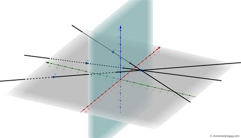 Introduction to Projective Geometry Solutions 1.2 -- The Elements of ...