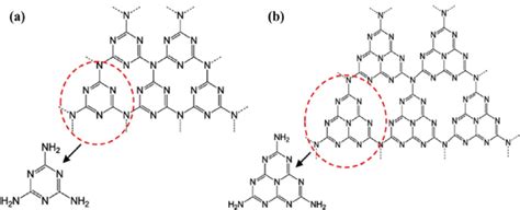 Structure of Triazine (a) [21] and tri-s-triazine (b) in g-C 3 N 4 [28]. | Download Scientific ...