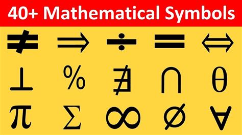 Mathematics Symbols Chart