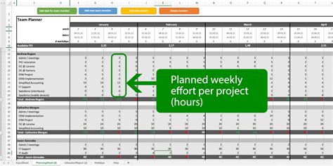 Resource Planning Template Excel – Tactical Project Manager