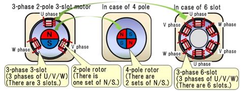 Relation Between a Pole, a Phase, and a Slot | Toshiba Electronic Devices & Storage Corporation ...