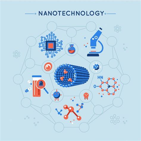 Nanotechnology in India | ENSURE IAS