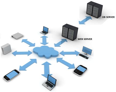 Distributed computing | Distributed Computing in Java 9