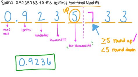 place value tenths and hundredths