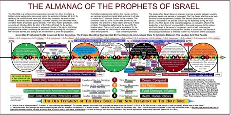 The Best Printable Kings Of Israel And Judah Chart