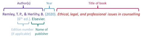 APA 7th Edition - Citation Styles: APA, MLA - LibGuides at Madonna University