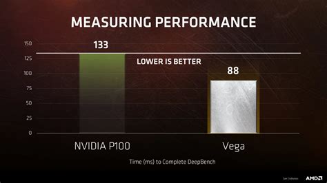 AMD Vega vs NVIDIA Pascal Performance Benchmarks Unveiled