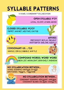 Syllable Patterns by Eternal Learners | TPT