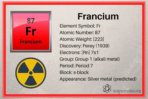 Francium Facts - Atomic Number 87 Element Symbol Fr