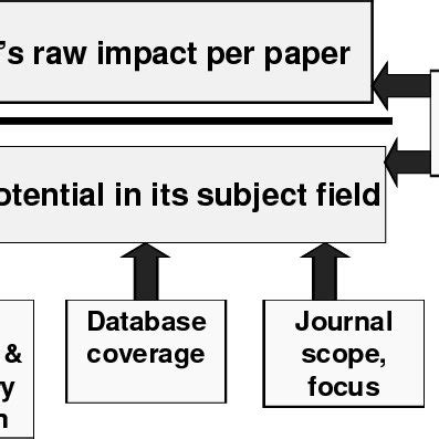 Main features of SNIP | Download Scientific Diagram